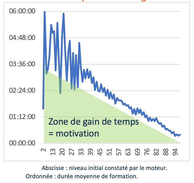 Adaptative-learning-formation-cybersécurité