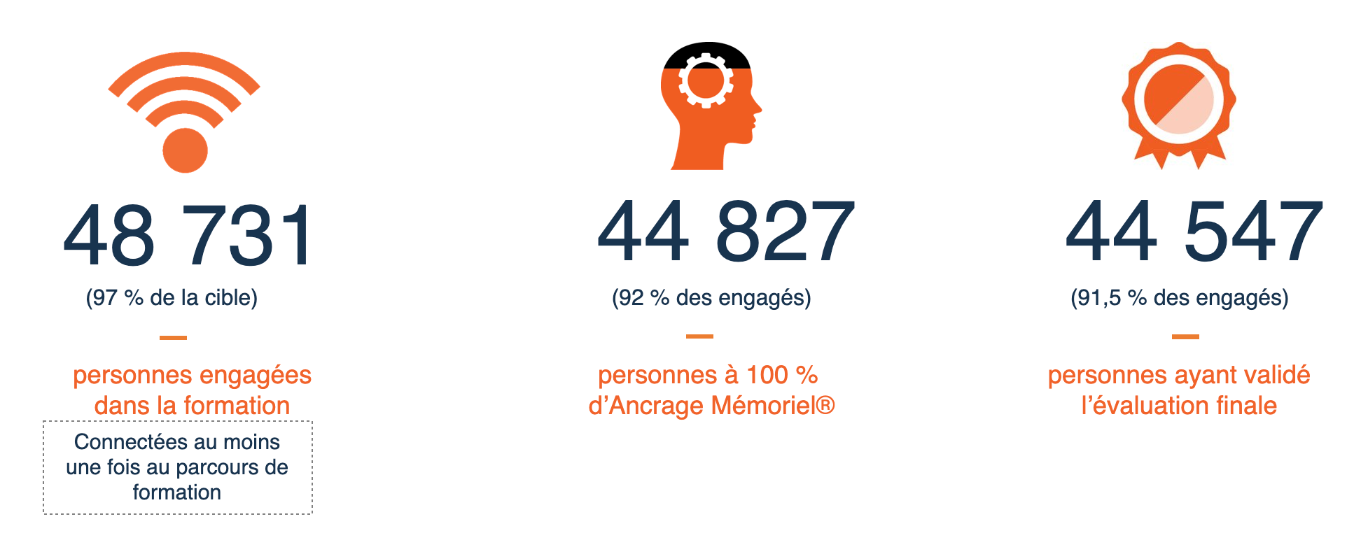 Engagement utilisateur formation cybersécurité