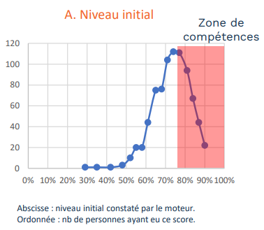 Courbe-niveau-initial-cas-client-safran