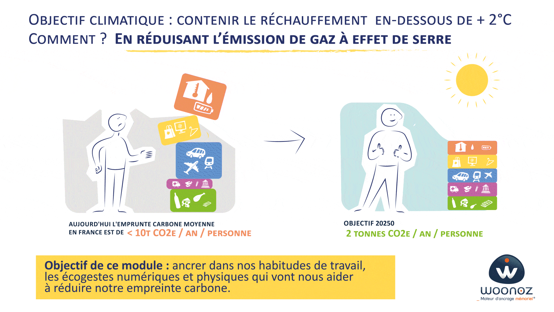 Ecogestes GIF_intro_OK