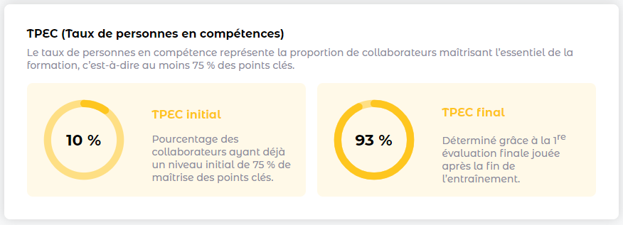 Woonoz Metrics - Taux de personnes en compétence