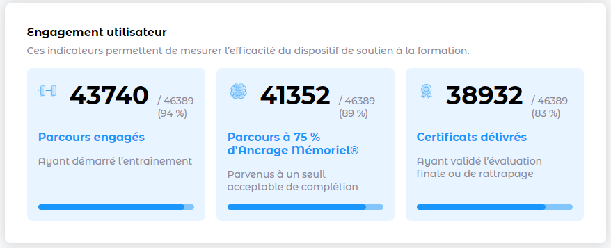 Woonoz Metrics - Analyse dynamique