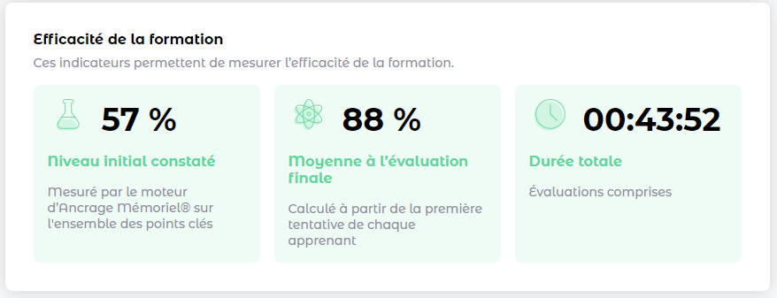 Woonoz Metrics - Taux de personnes en compétence