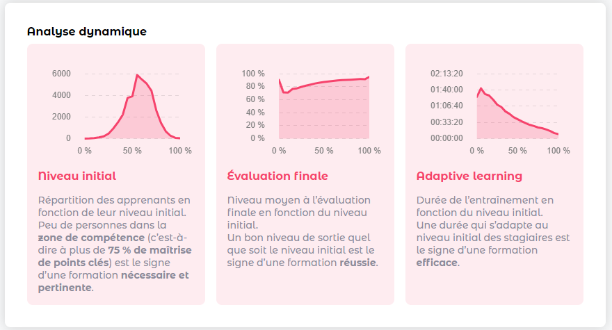 Woonoz Metrics - Analyse dynamique