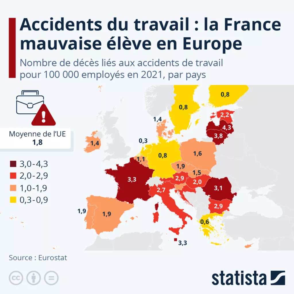 Accidents du travail en France