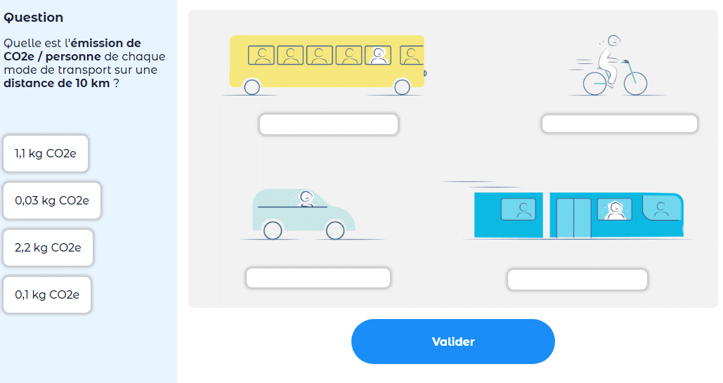 Ecogestes en entreprise - les transports