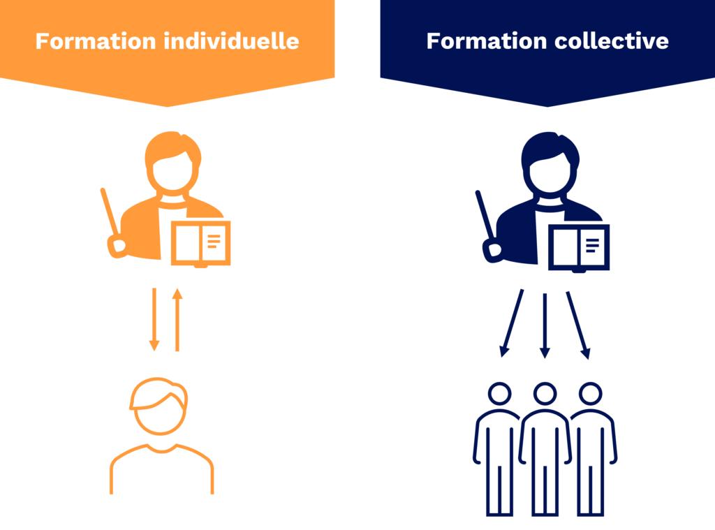 Formation individuelle ou collective