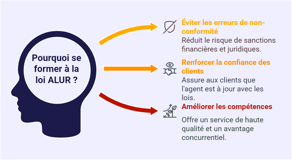 loi_ALUR_immobilier_pourquoi_se_former loi_ALUR_immobilier_objectifs