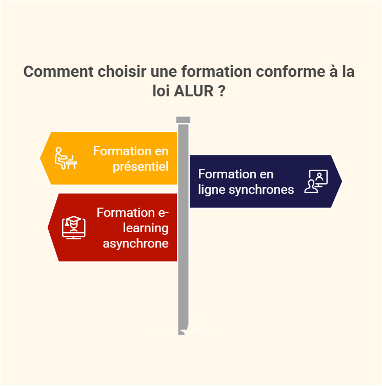 loi_ALUR_immobilier_types_de_formation loi_ALUR_immobilier_types_de_formation