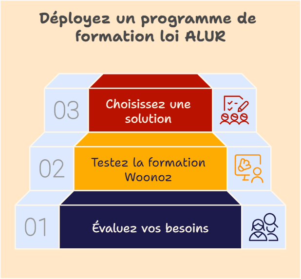 loi_ALUR_immobilier_conclusion loi_ALUR_immobilier_conclusion