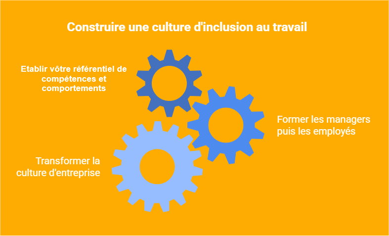 Prévenir le harcèlement au travail - résumé Prévenir le harcèlement au travail - en resumé